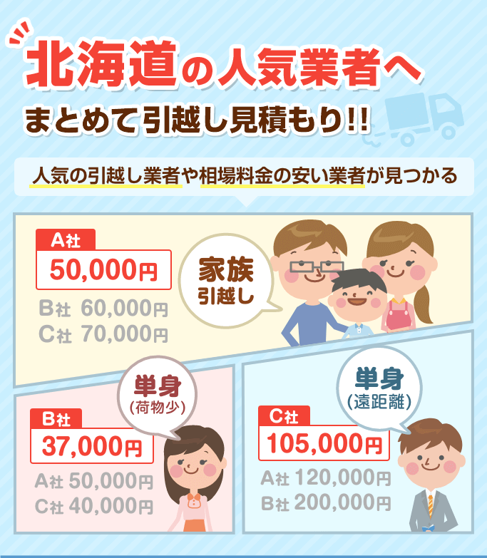 北海道の安い引越し業者おすすめ人気ランキングと見積もり相場 引越し見積もりの比較は引越し侍