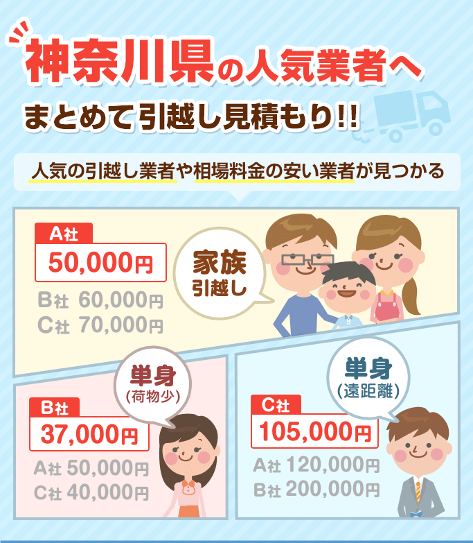 神奈川県の安い引越し業者おすすめ人気ランキングと見積もり相場 引越し見積もりの比較は引越し侍
