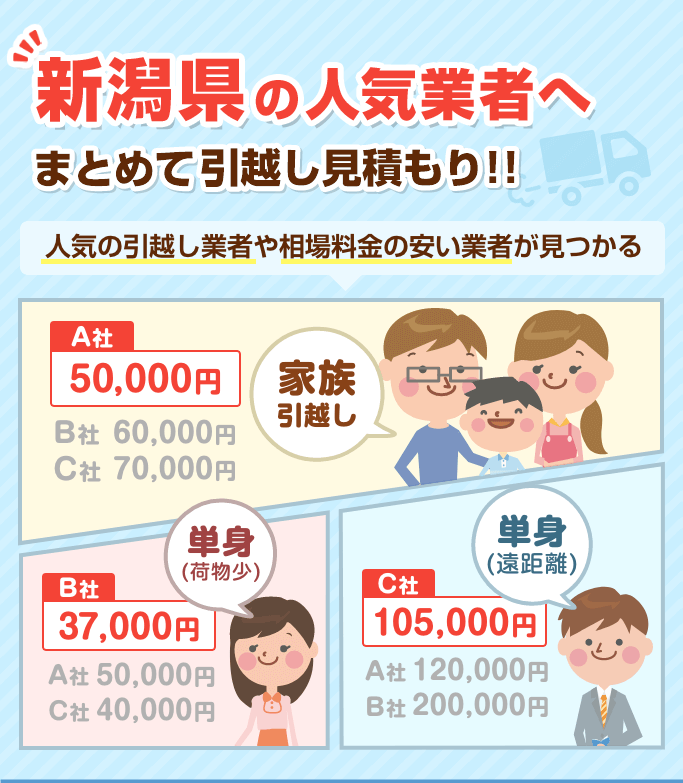 新潟県の安い引越し業者おすすめ人気ランキングと引越し会社一覧 引越し見積もりの比較は引越し侍