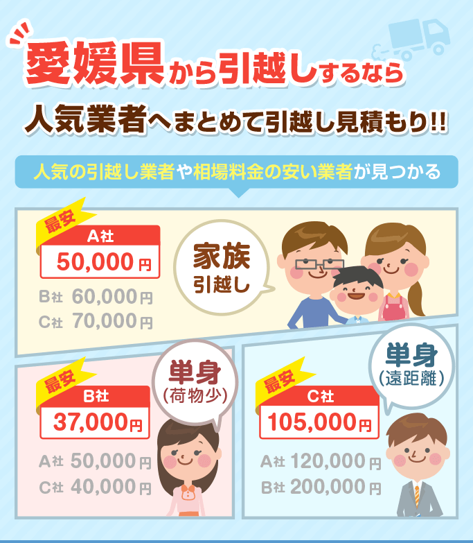 愛媛県今治市のおすすめ引越し業者と費用 料金相場 引越し見積もりの引越し侍