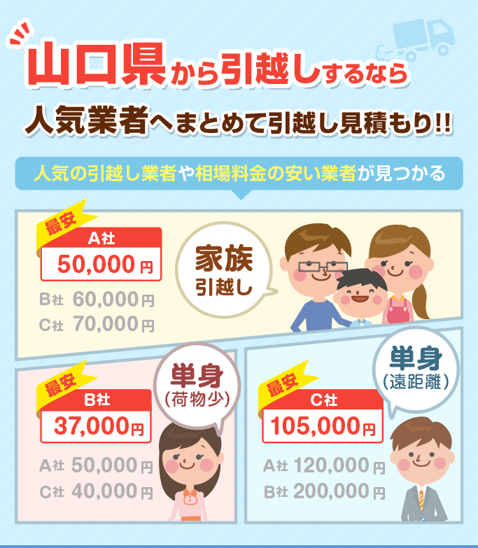 山口県山陽小野田市のおすすめ引越し業者と費用 料金相場 引越し見積もりの引越し侍