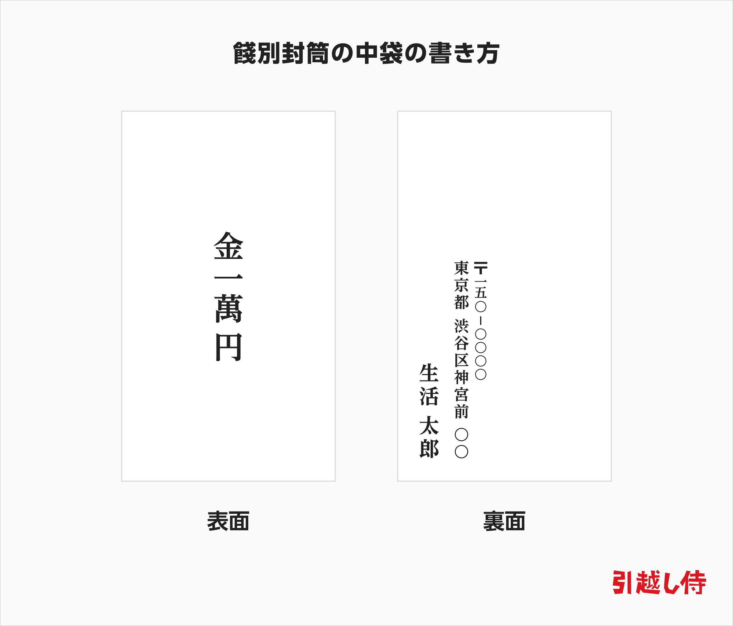 餞別封筒の中袋の書き方