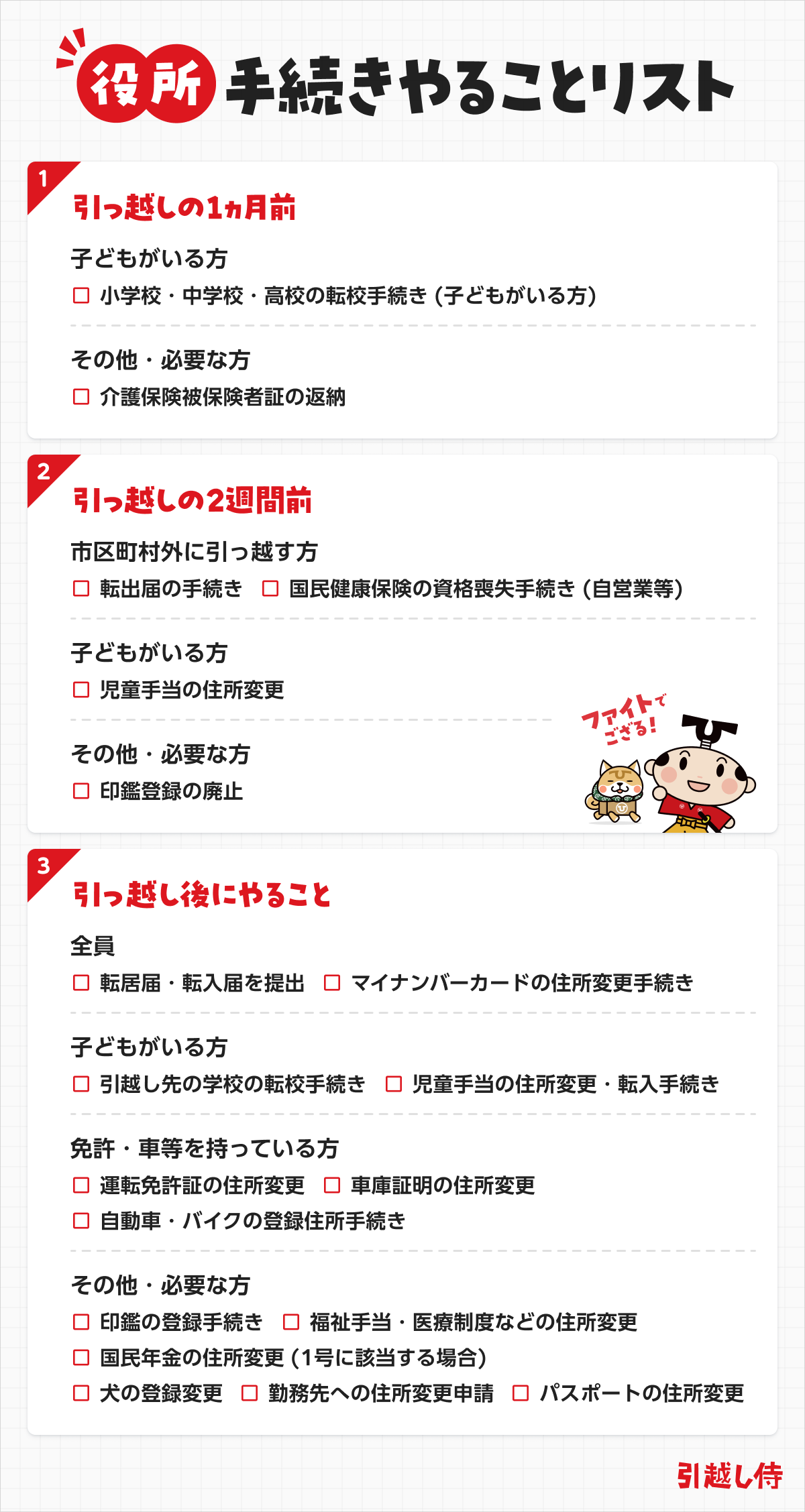 役所手続きやることリスト