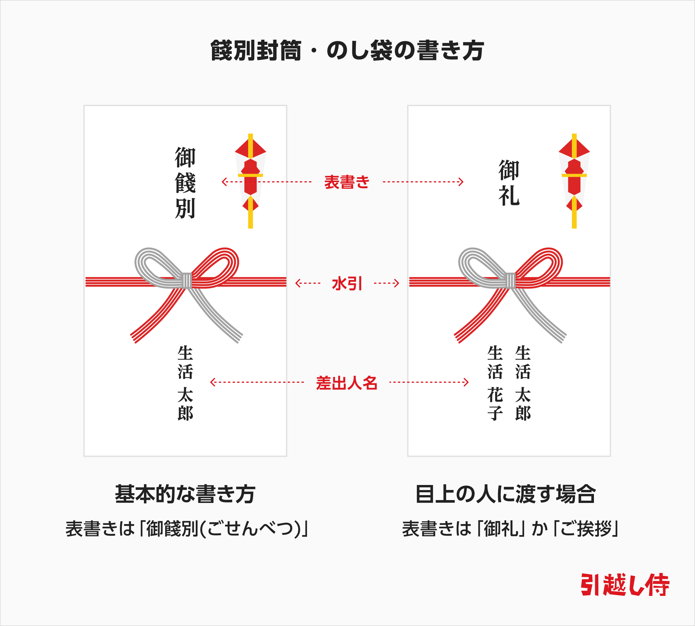 餞別封筒・のし袋の書き方