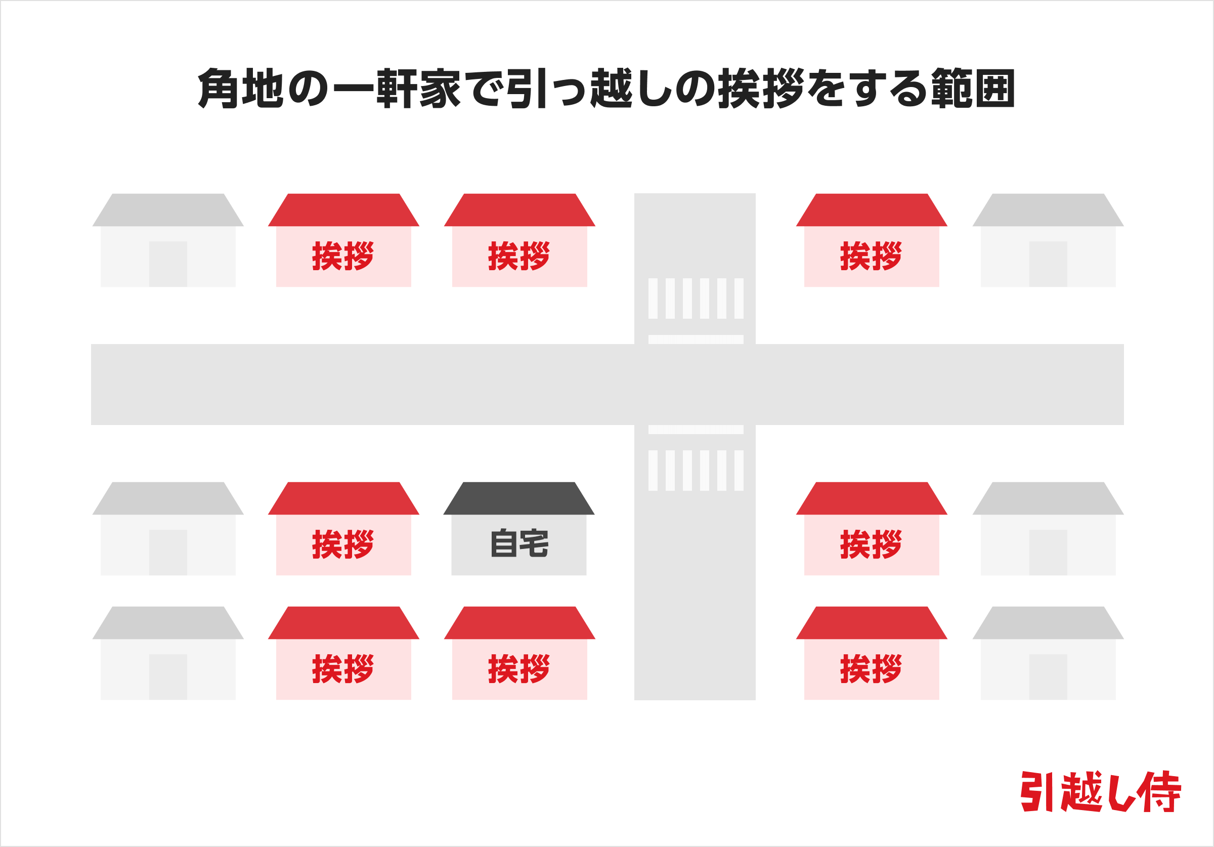 角地の一軒家で引っ越しの挨拶をする範囲