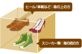 写真：ダンボール箱に靴を詰めて引越しをする場合。段ボールに靴を収納する順序について。。