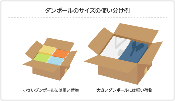 イラスト：ダンボールのサイズの使い分け例