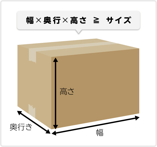 イラスト：引越し用段ボールの表記サイズ計算式