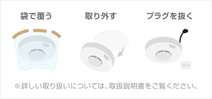 イラスト：バルサンを使用する上での火災報知器やガス警報器などの扱い方。