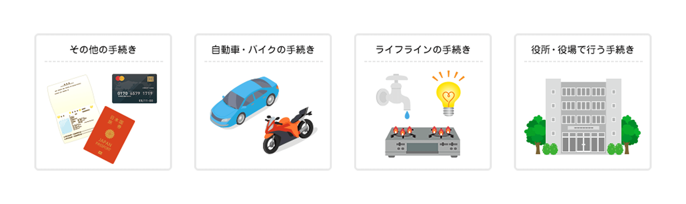 イラスト：引越しに際して必要な手続き