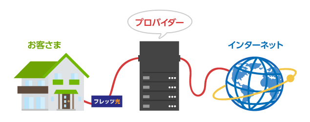 イラスト：プロパイダーの説明