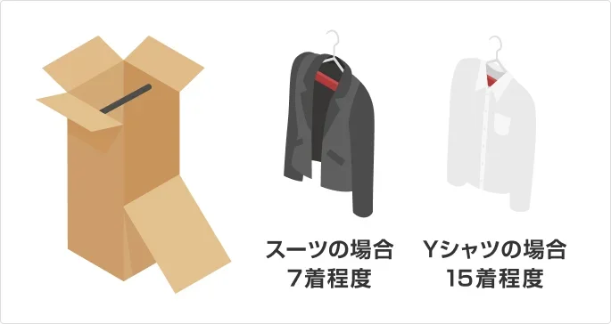 イラスト：ハンガーボックスに入る服の量
