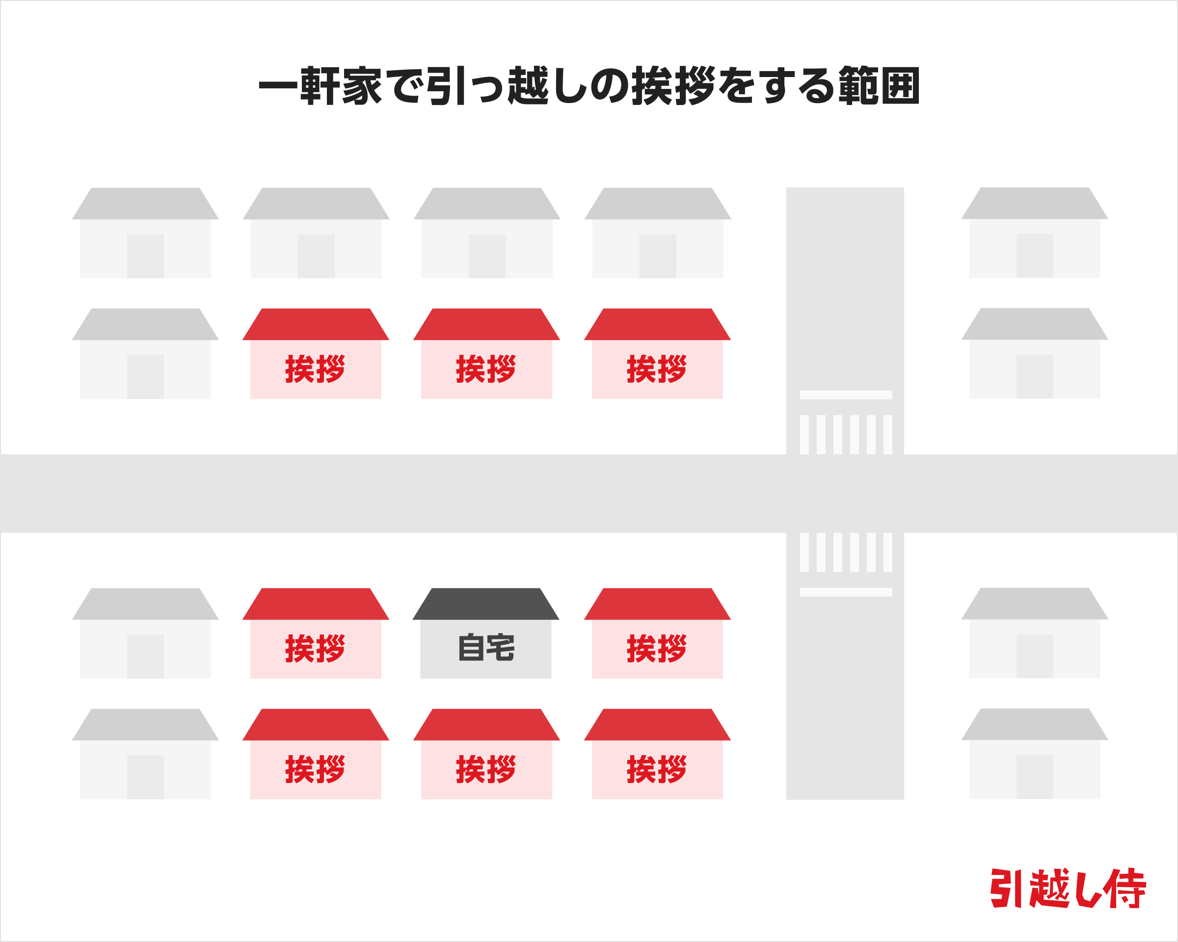一軒家で引っ越しの挨拶をする範囲