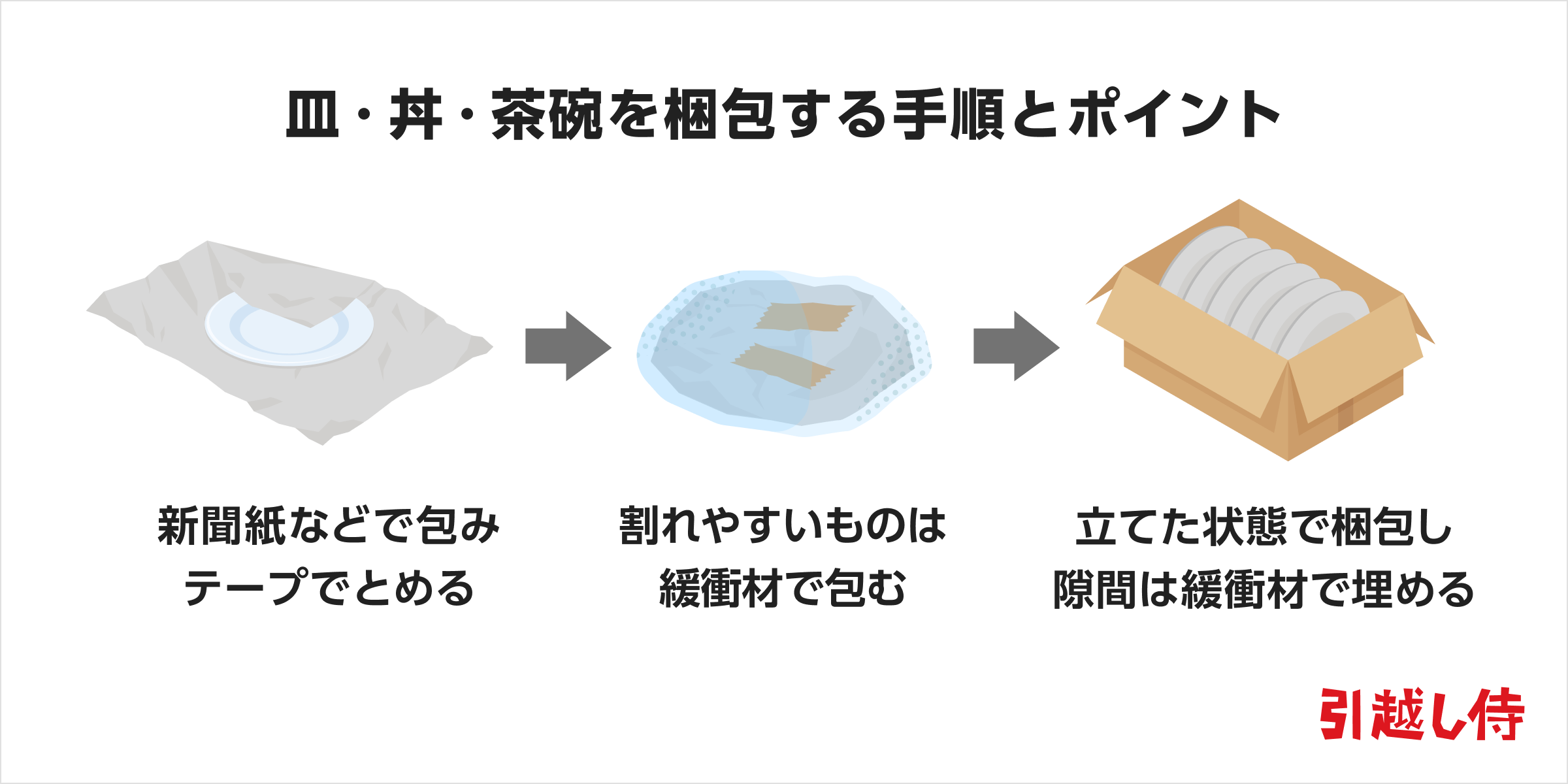 皿・丼・茶碗を梱包する手順とポイント