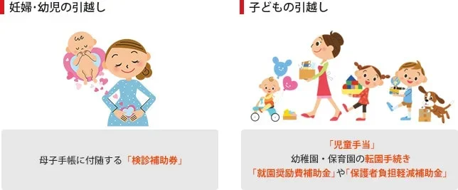 イラスト：妊婦・幼児の引越しと子供の引越し