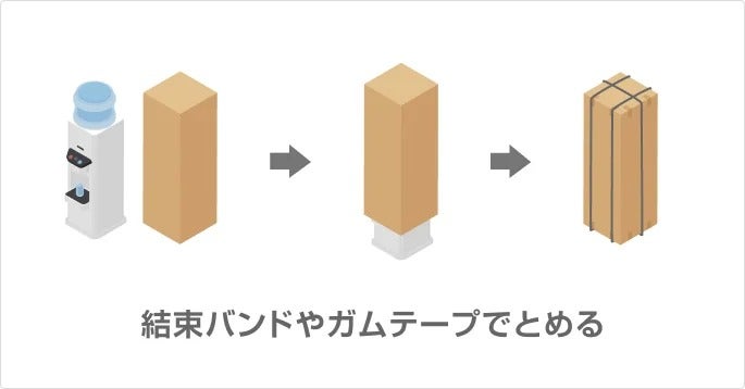 イラスト:ウォーターサーバーの梱包方法