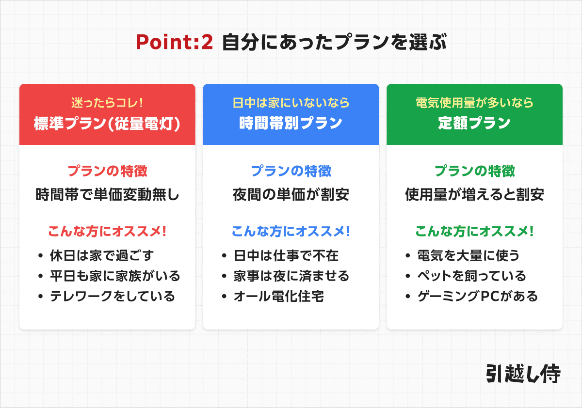 POINT2：自分に合ったプランを選ぶ