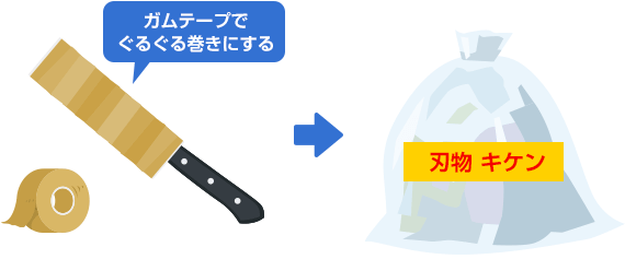イラスト：刃物の安全な処分方法。包丁をガムテープでぐるぐる巻きにして、ゴミ袋に「刃物 キケン」と記載。