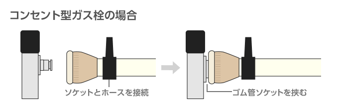 イラスト：ガスコンロの取り付け方 コンセント型ガス栓の場合