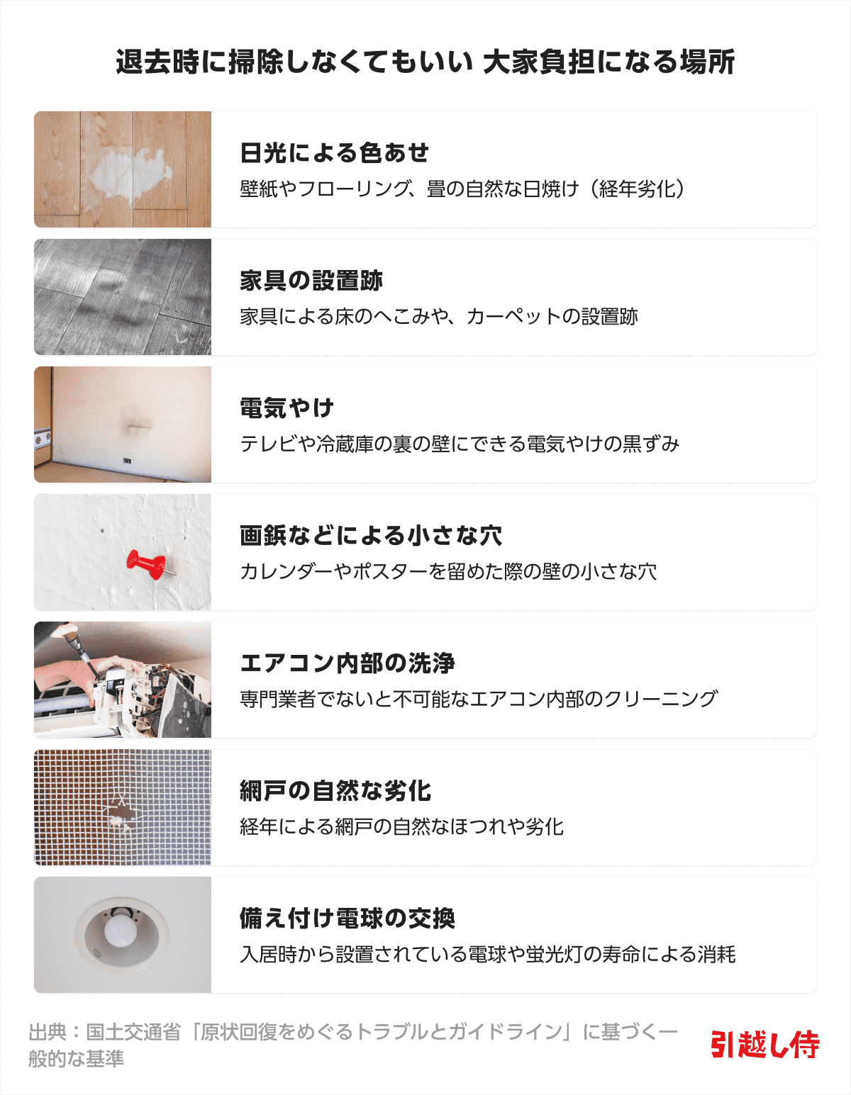 退去時に掃除しなくてもいい大家負担になる場所