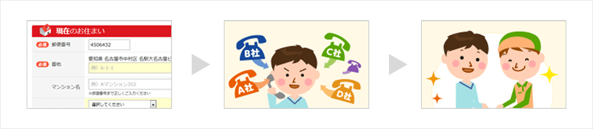 イラスト・図解：引越し一括見積もりのフロー
