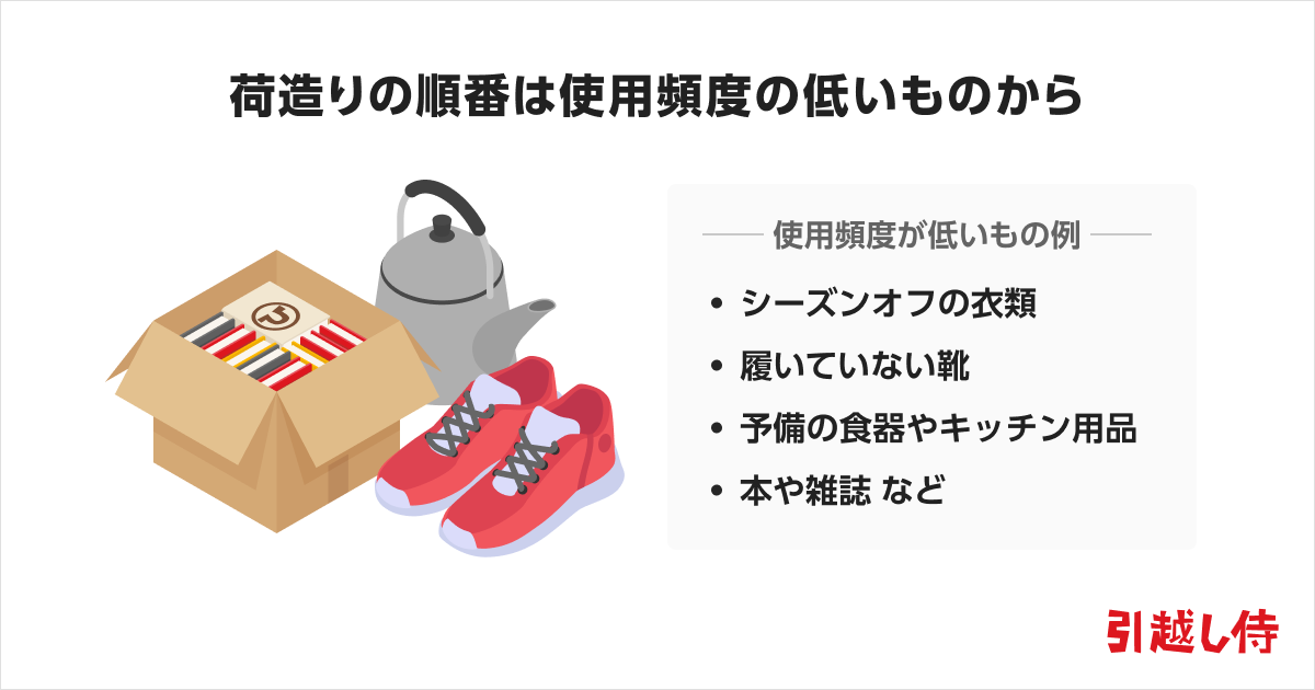 荷造りの順番は使用頻度の低いものから