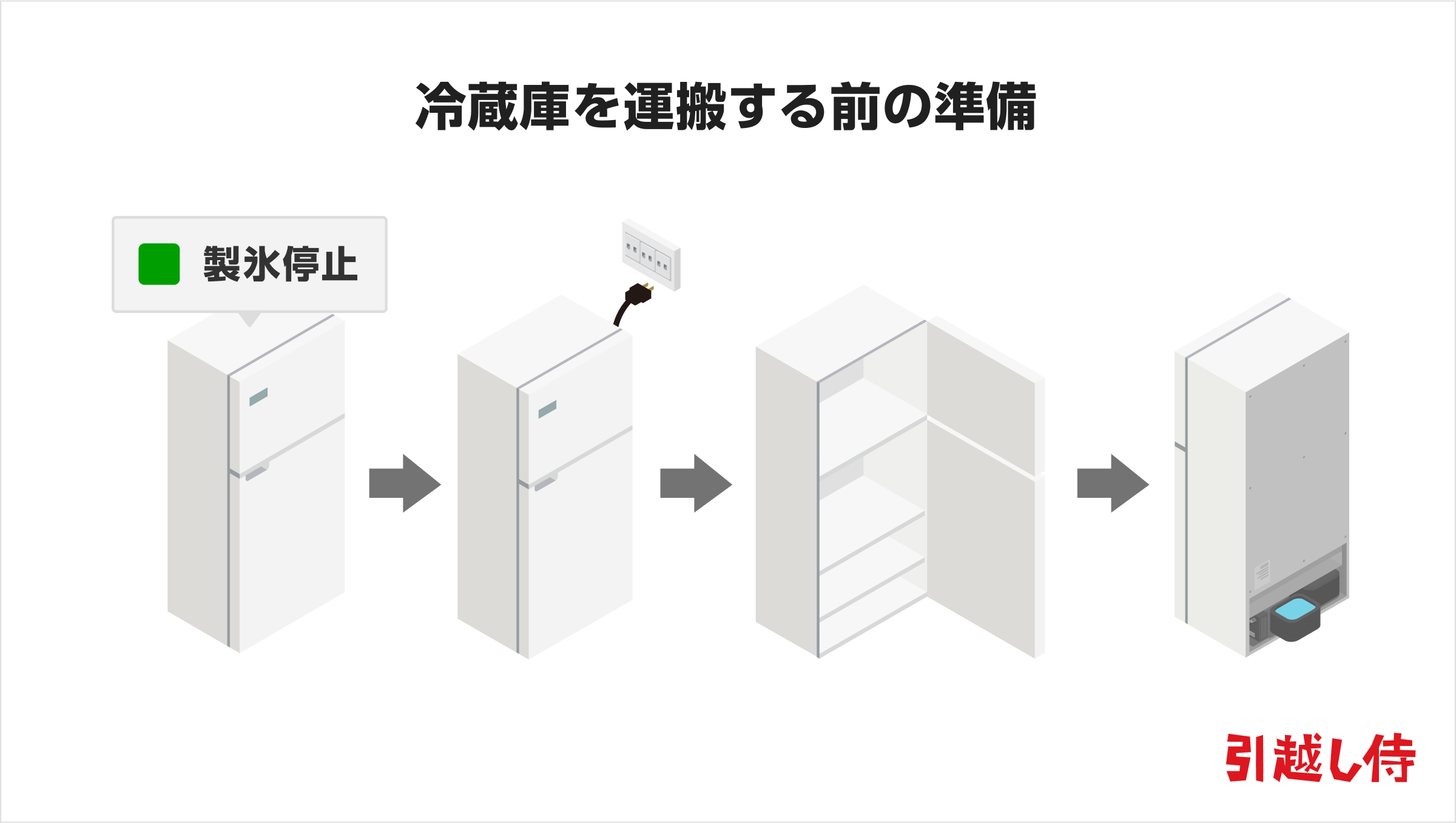 イラスト：冷蔵庫を運搬する前の準備