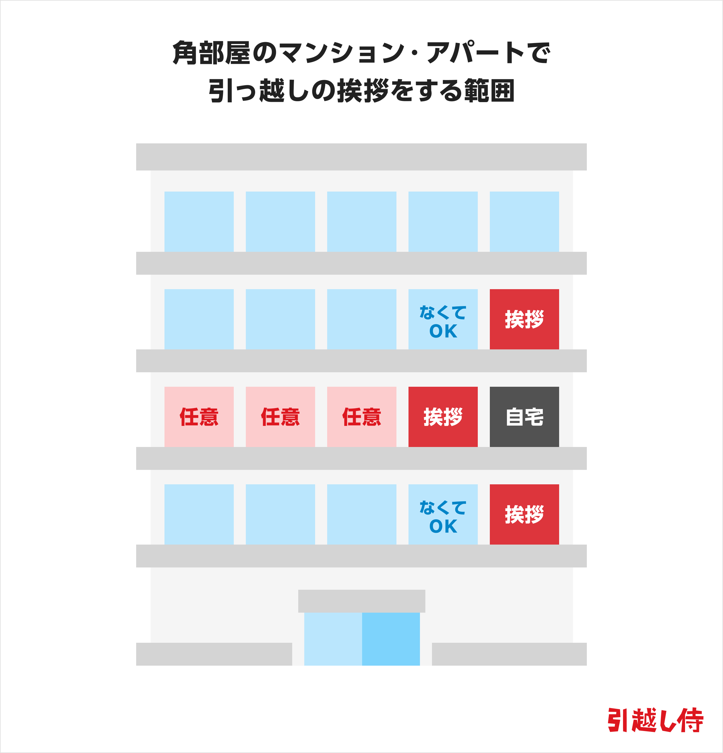 角部屋のマンション・アパートで引っ越しの挨拶をする範囲