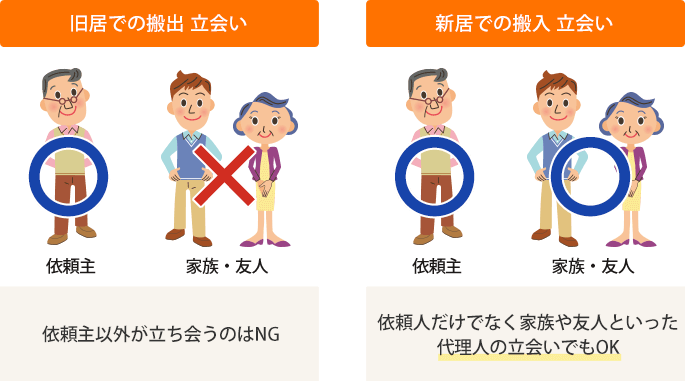 イラスト・図解：新居・旧居での搬出・搬入時の立会い人