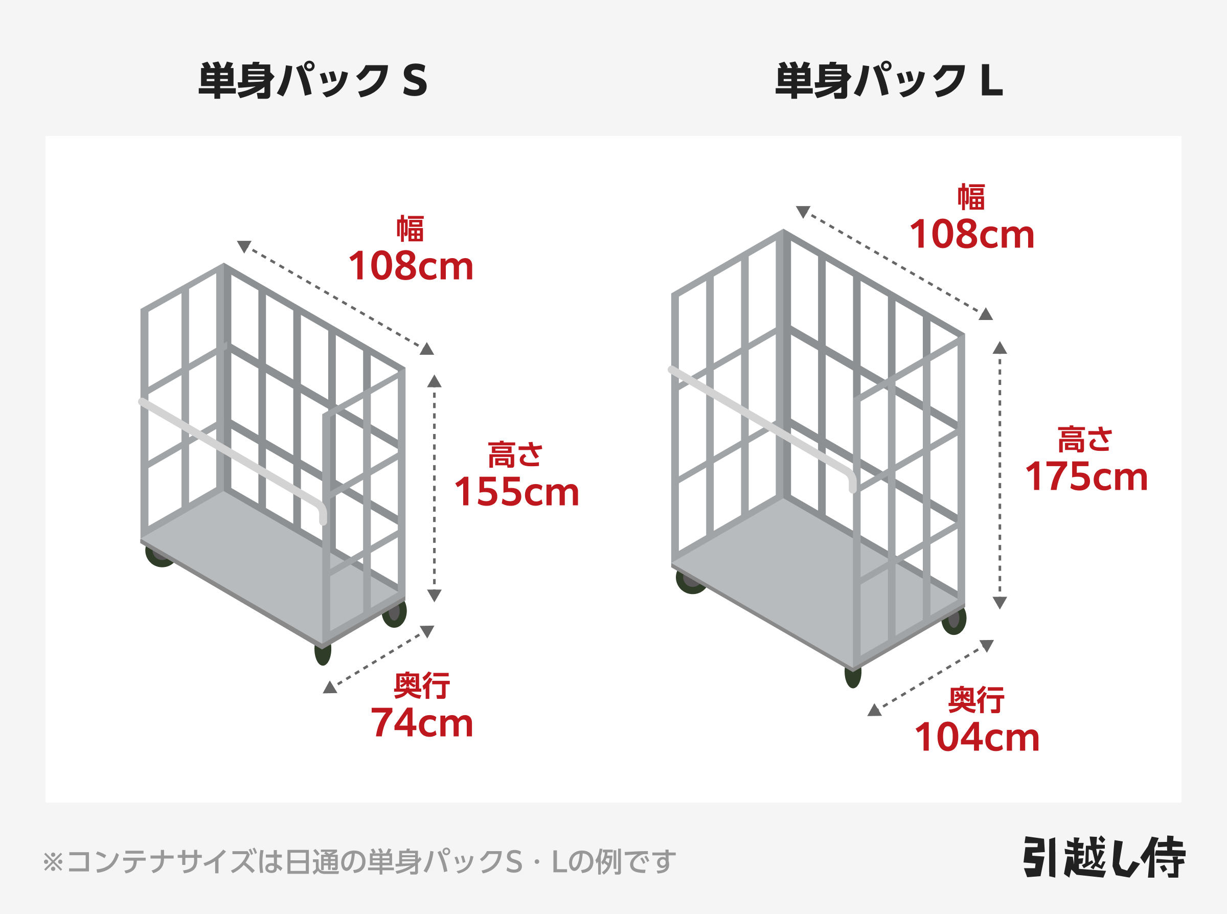 日本通運のシングルパックSとLのサイズイメージ
