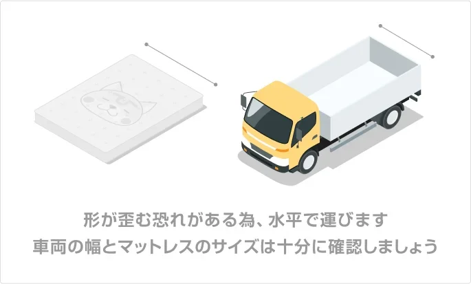 イラスト：マットレスとトラック。形が歪む恐れがある為、水平で運びます。車両の幅とマットレスのサイズは十分に確認しましょう。