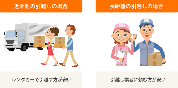 イラスト:近距離の引越しの場合、レンタカーで引越す方が安い。長距離の引越しの場合、引越し業者に頼む方が安い。