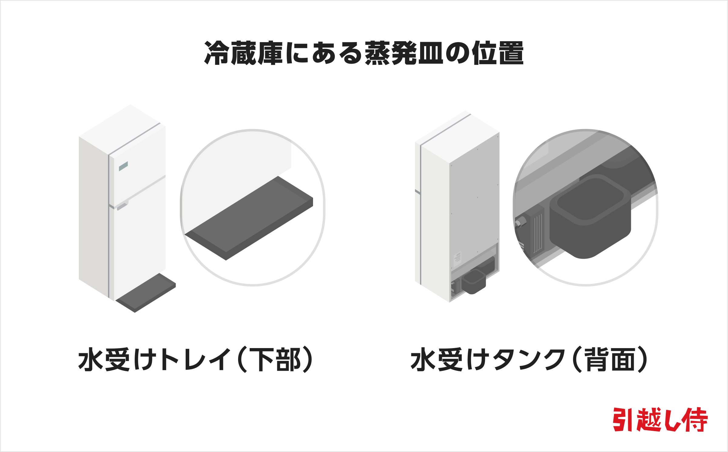 イラスト：冷蔵庫にある蒸発皿の位置