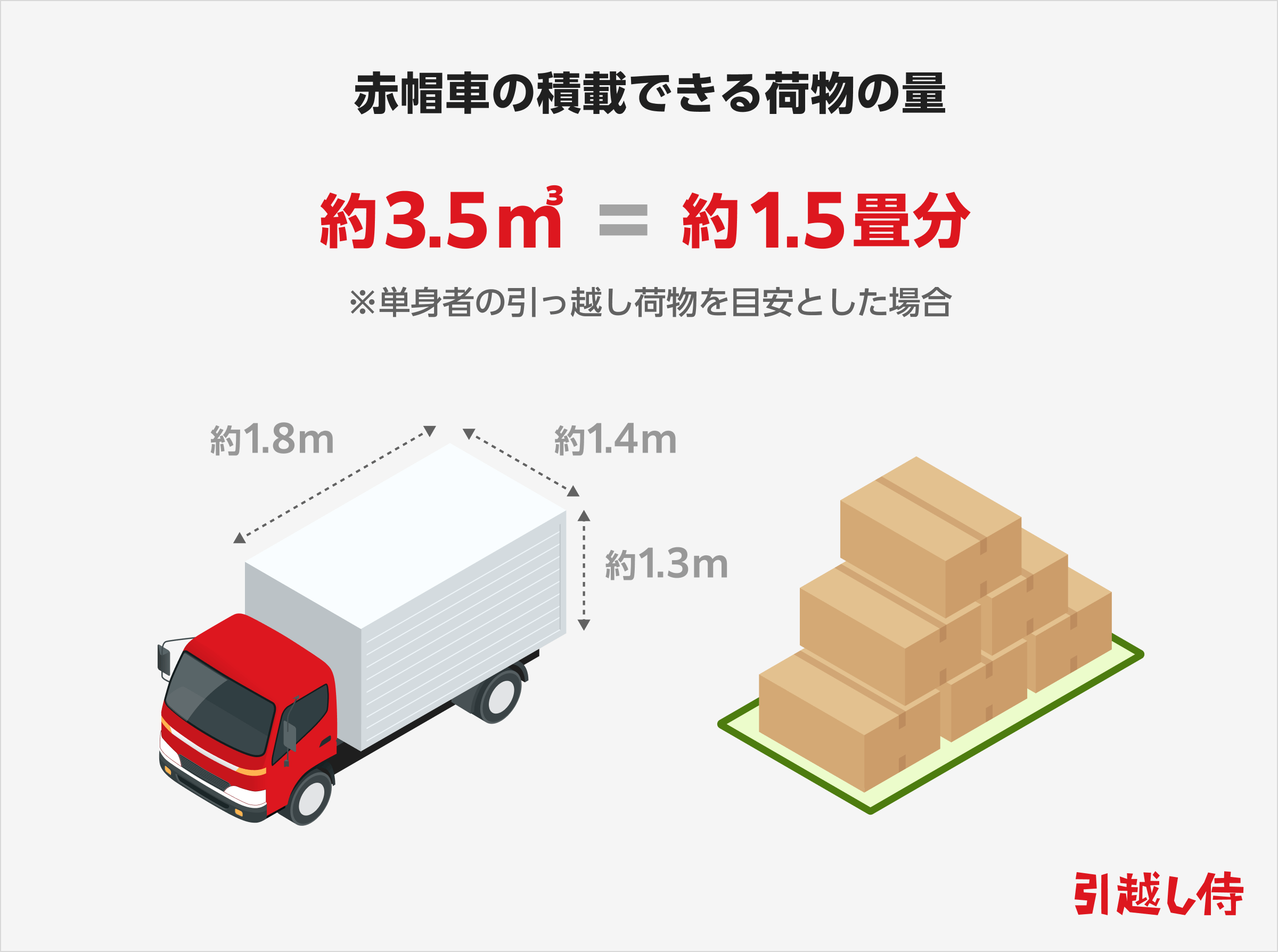 赤帽車の積載できる荷物の量