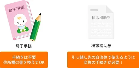 イラスト：母子手帳と検診補助券