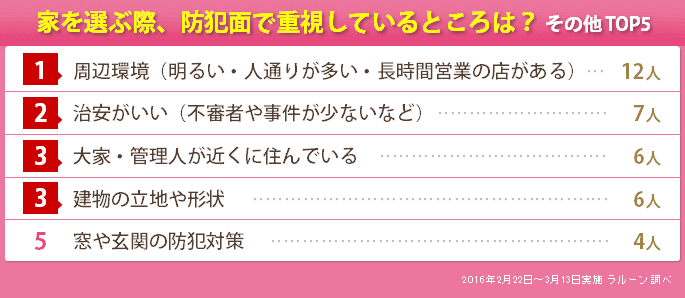 表：家を選ぶ際、防犯面で重視しているところは？その他TOP5