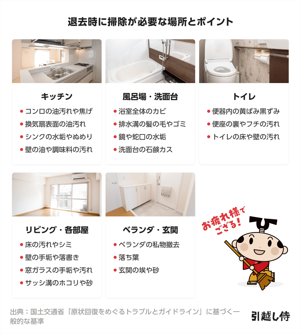 退去時に掃除が必要な場所とポイント