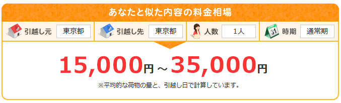 キャプチャ画像:見積もり相場の表示例