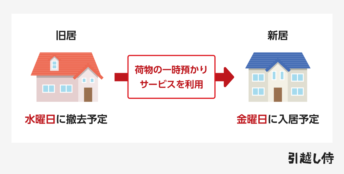 引越し荷物の一時預かりサービスの説明をしているイラスト