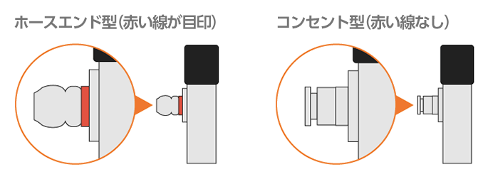 イラスト：ホースエンド型とコンセント型のガス栓の形