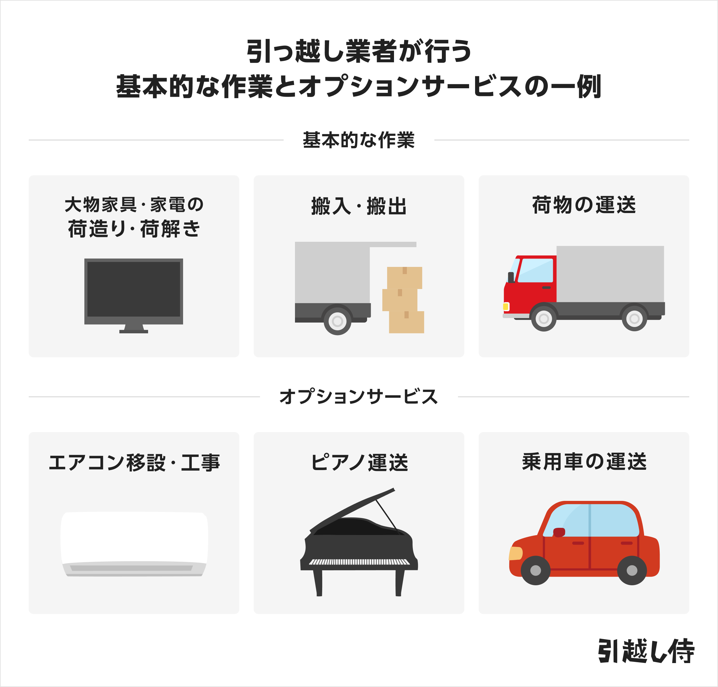 イラスト:引っ越し業者が行う基本的な作業とオプションサービスの一例