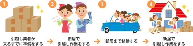 イラスト：引越し当日の流れ
