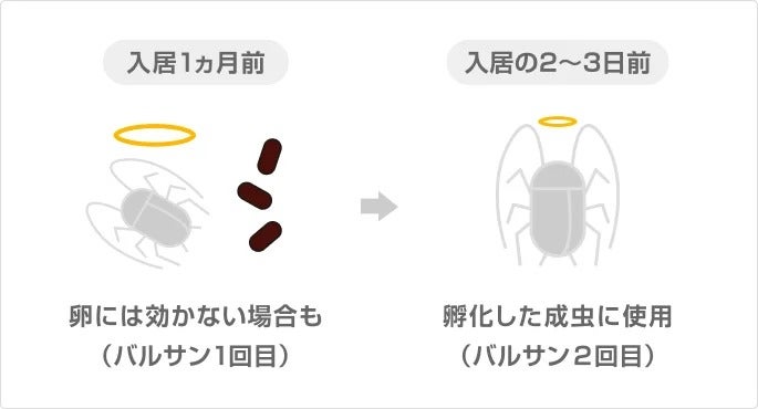 イラスト：バルサンを焚くタイミング