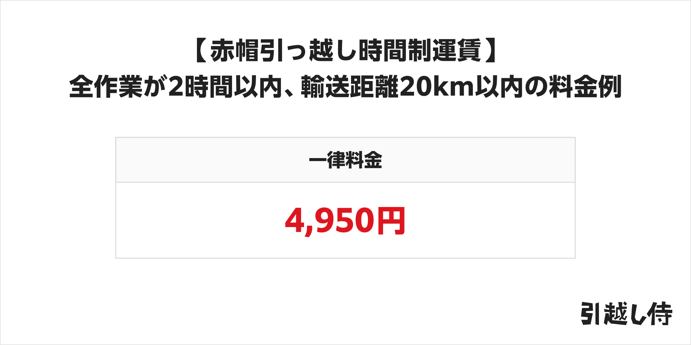 赤帽の作業時間が2時間以内、輸送距離20km以内の料金例