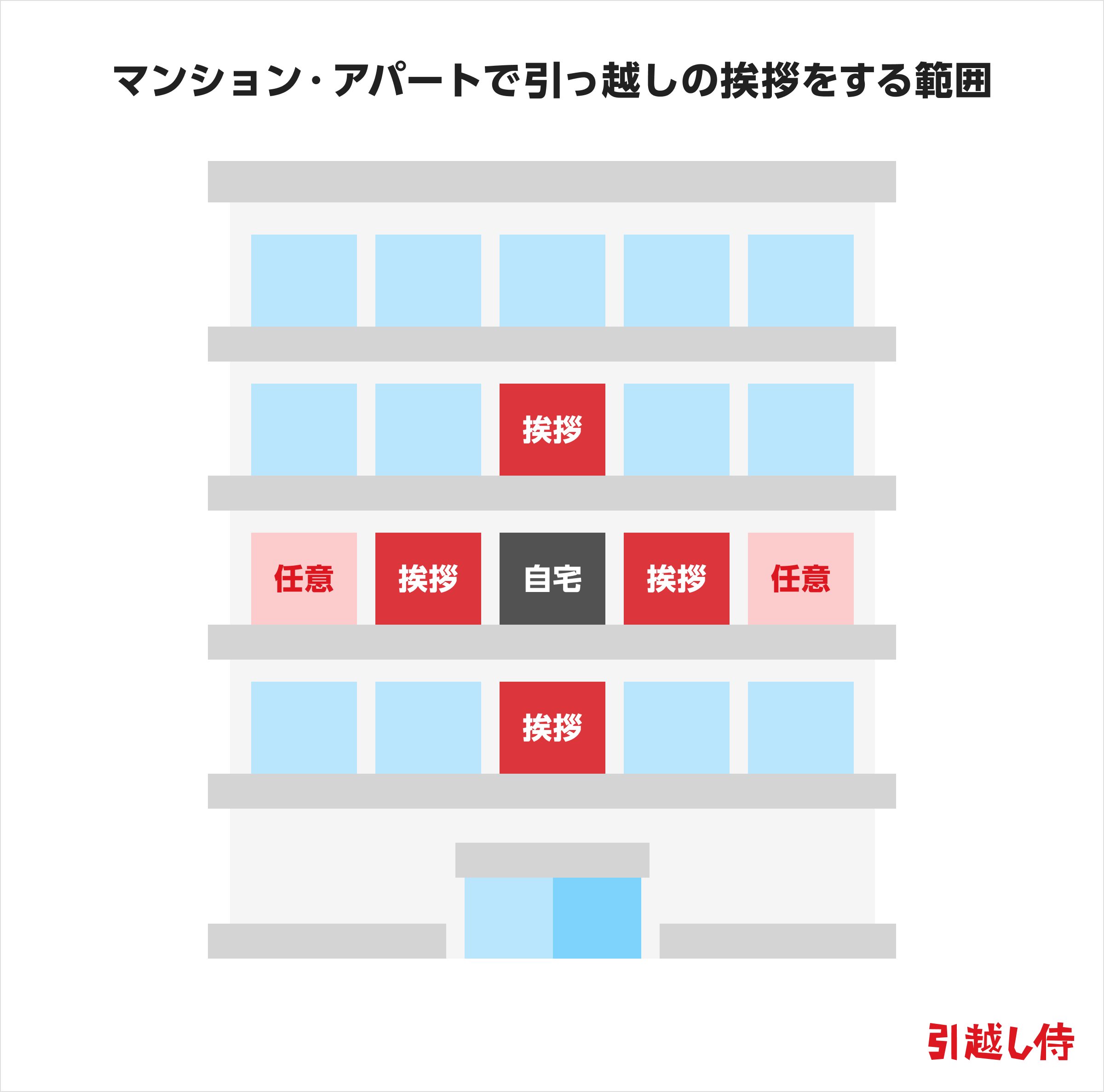 マンション・アパートで引っ越しの挨拶をする範囲
