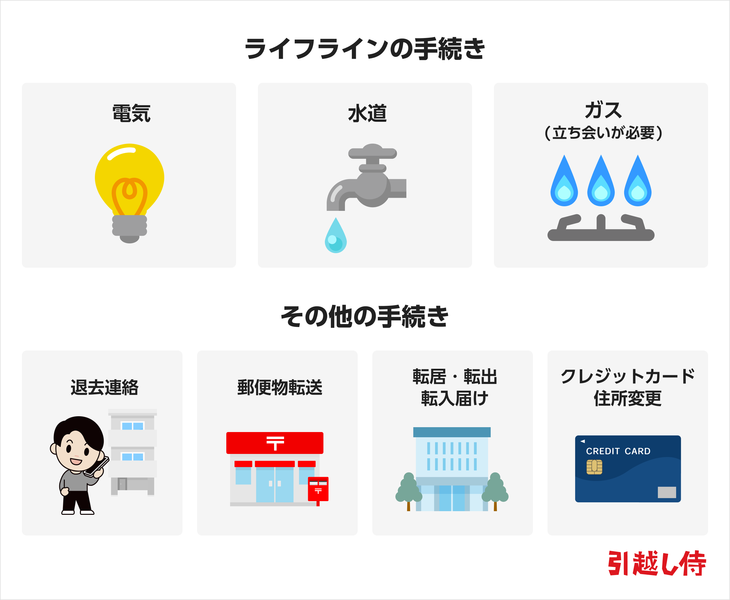 引越しに伴う電気やガス・水道といったライフラインについて記載したイラスト