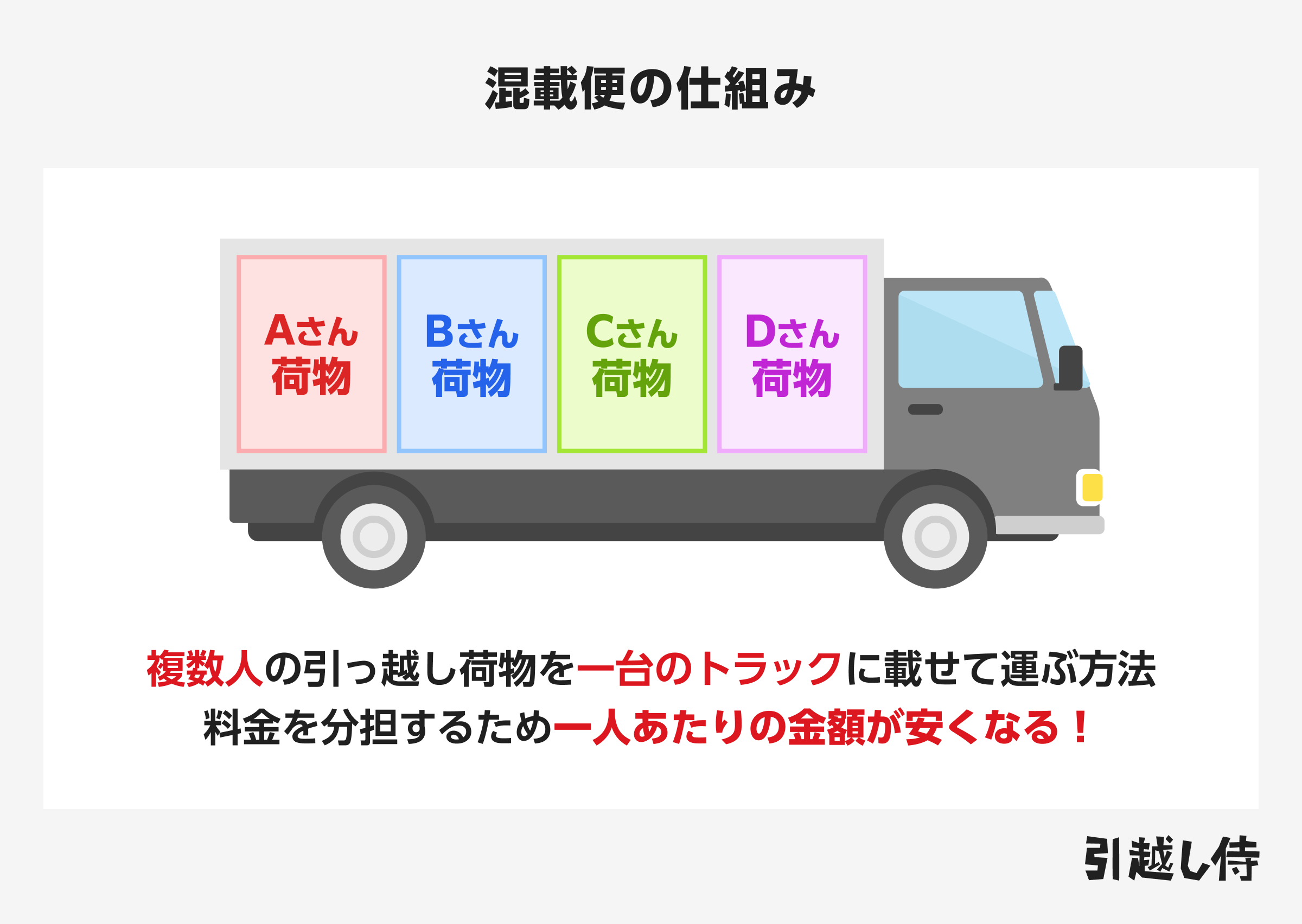 混載便のイメージイラスト