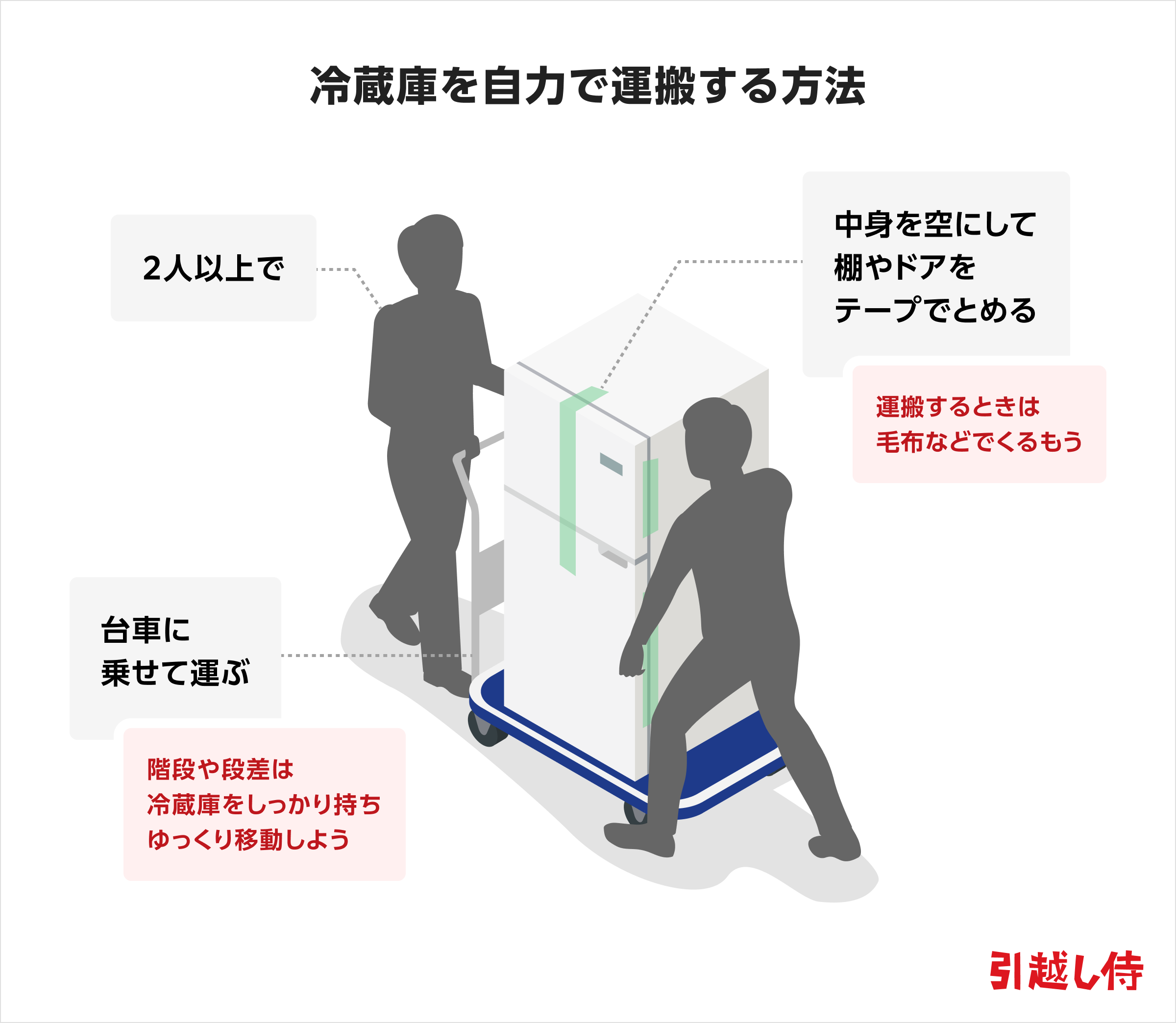 冷蔵庫を自力で運搬する方法のイラスト