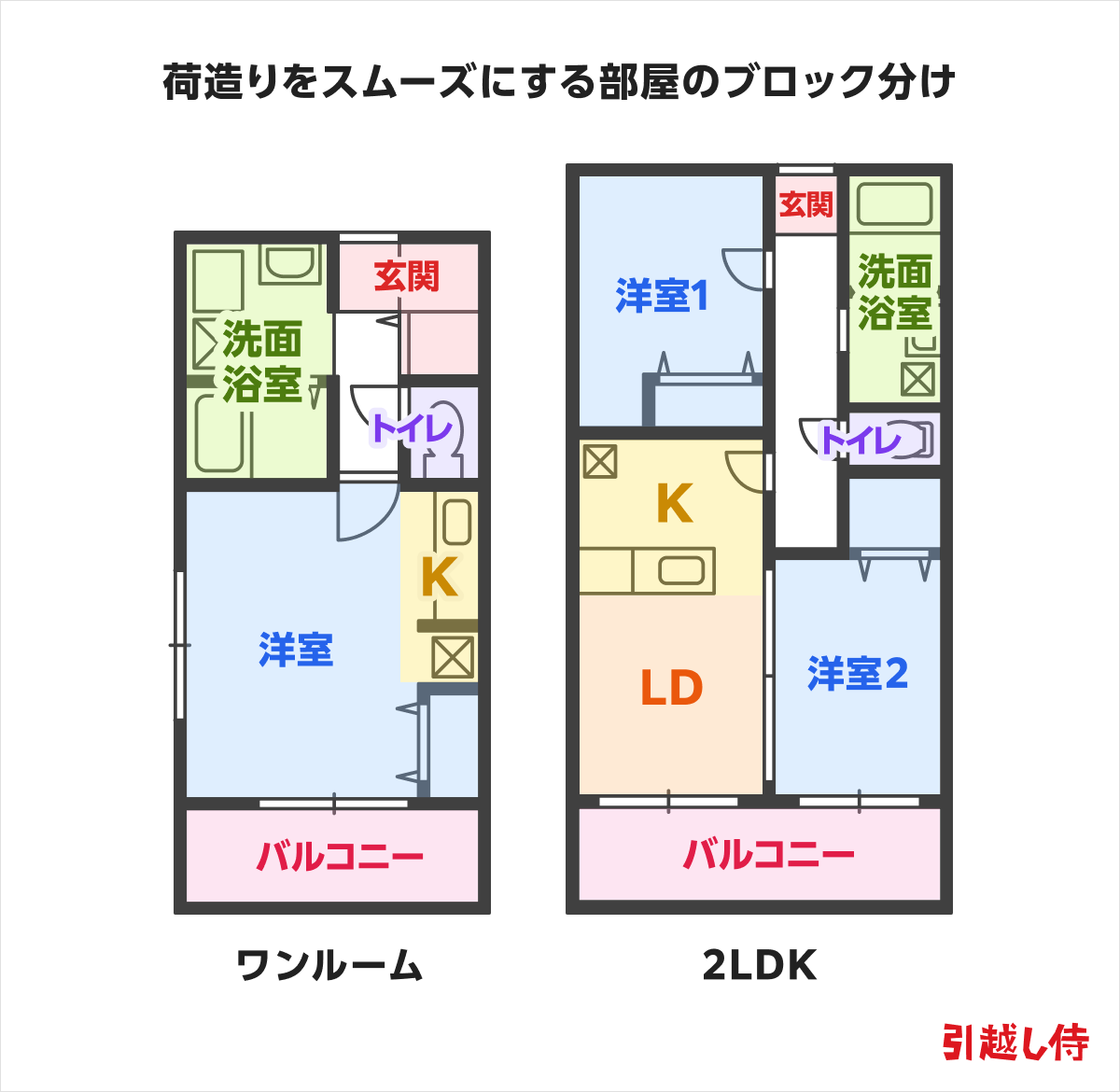 荷造りをスムーズにする部屋のブロック分け