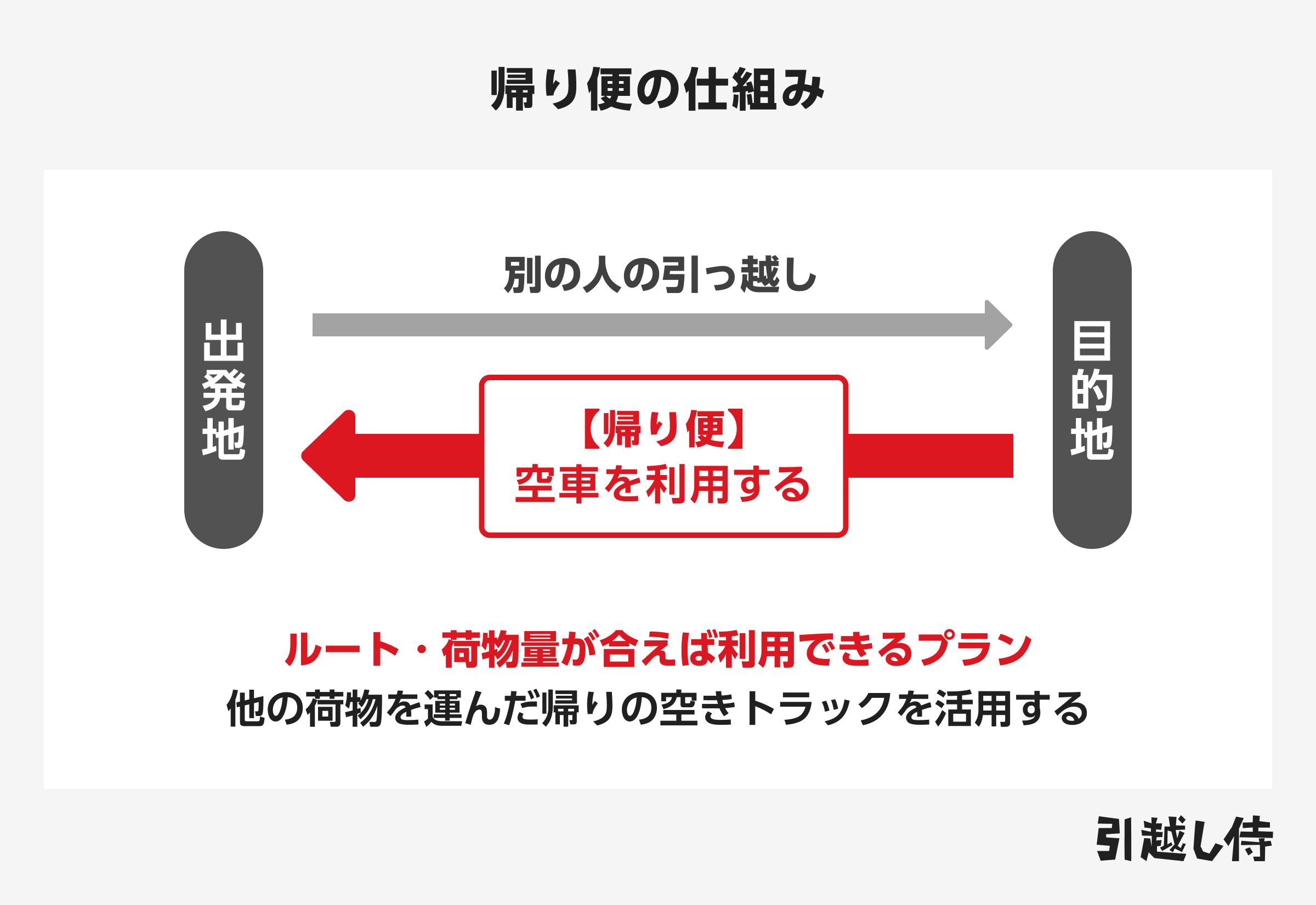 帰り便のイメージイラスト